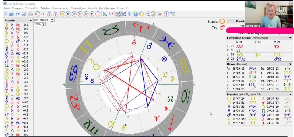 Horoskopzeichnung mit Planetenschema