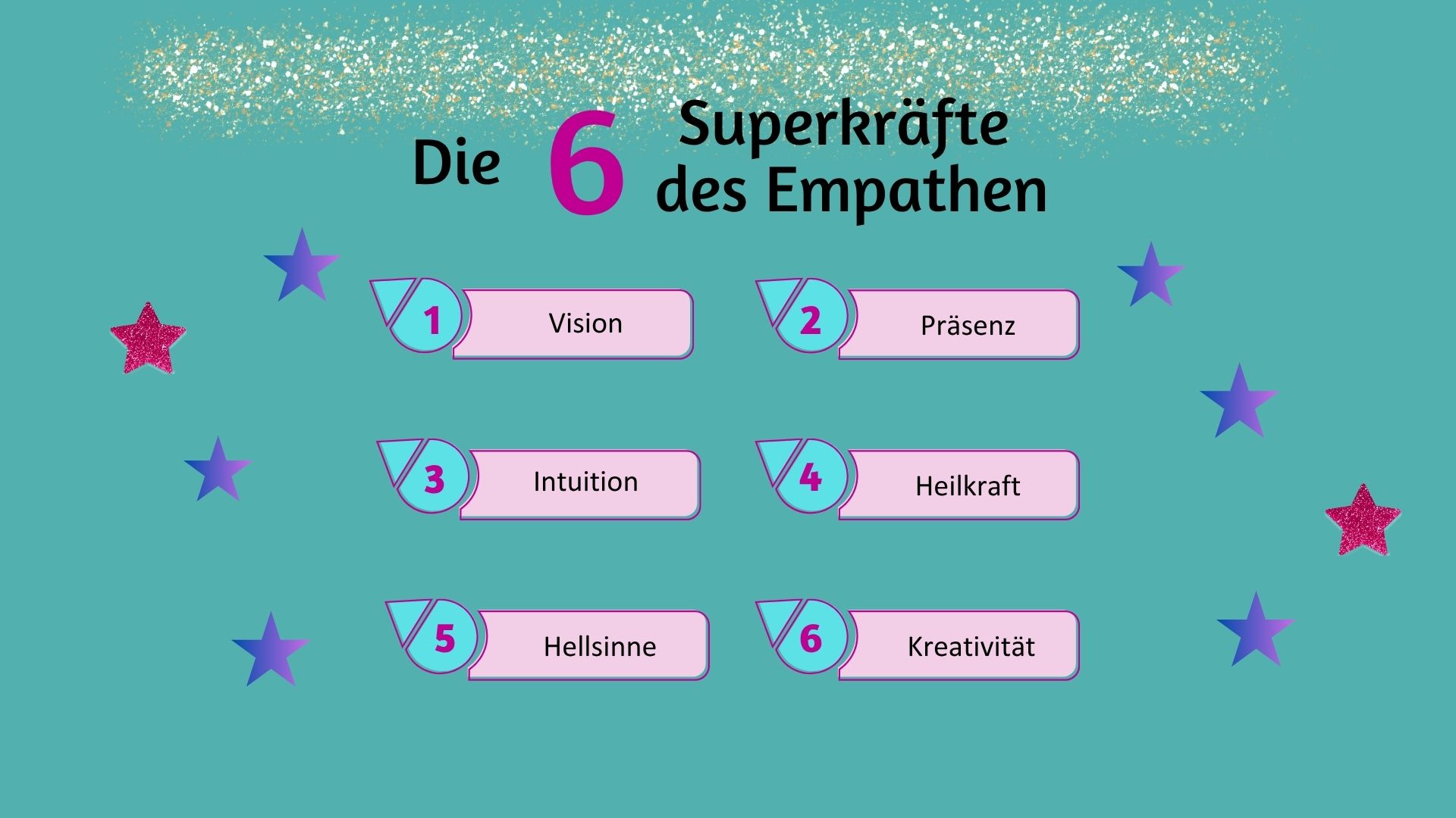 Grafik 6 Superkräfte des Empathen
